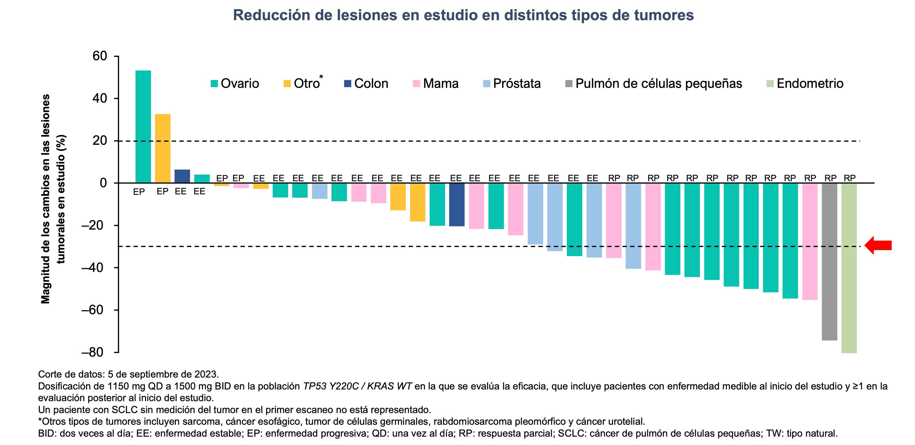 tumor types chart