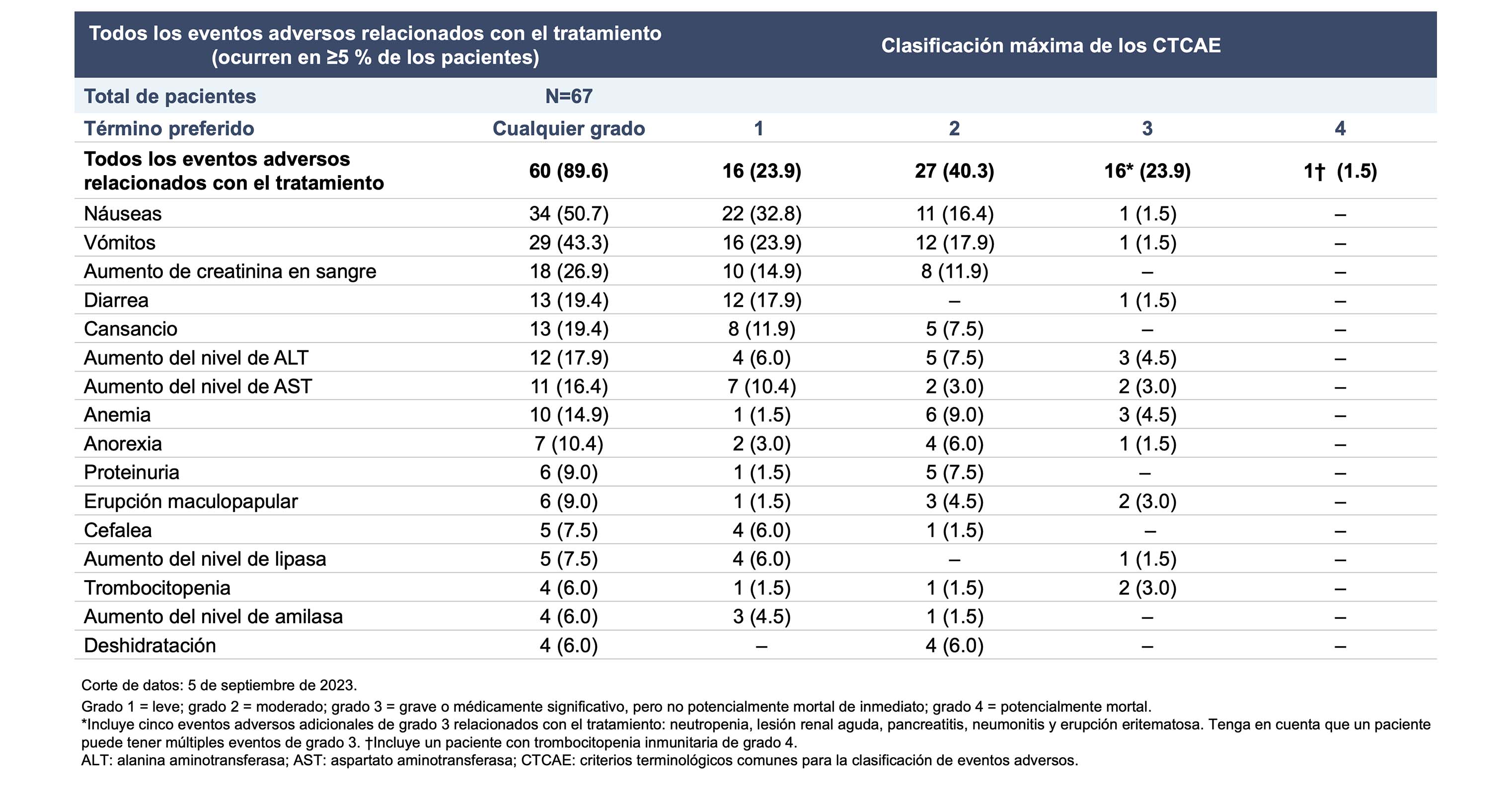 data table